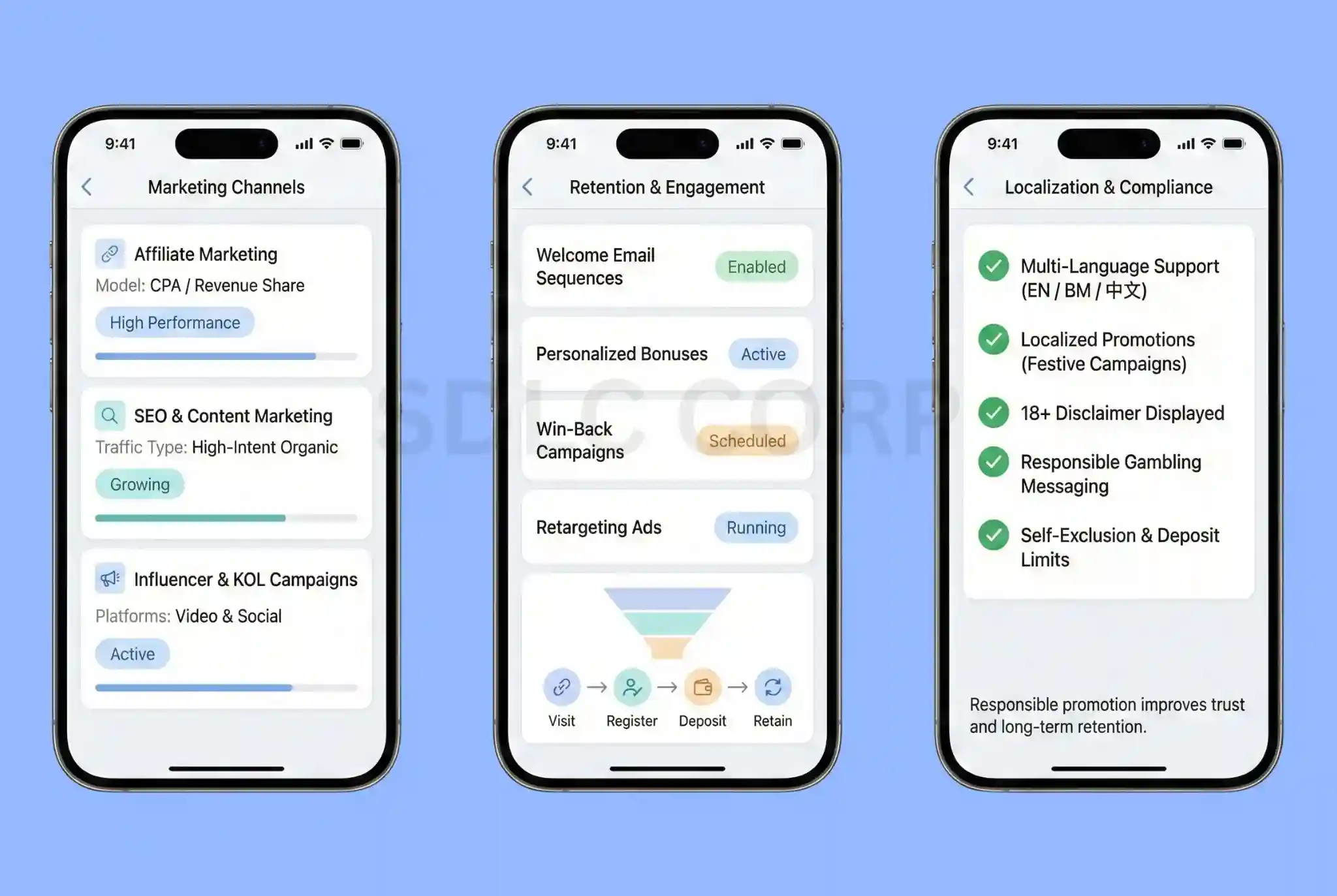  Marketing and Promotion Strategies for Online Casinos in Malaysia
