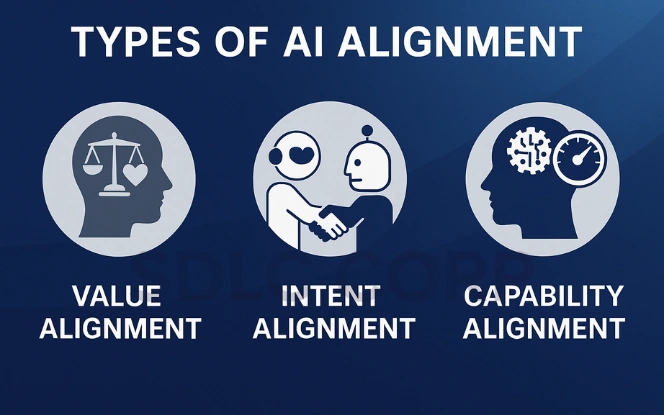 Types of Ai Alignment Types of Ai Alignment