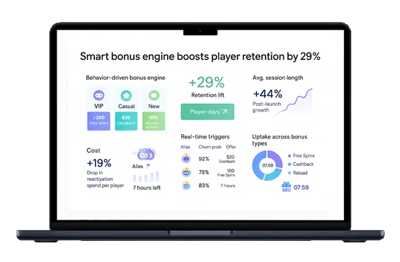 Gaming analytics dashboard highlights behavior-based personalized bonuses, a 29 % retention increase, 44 % longer sessions, and 19 % lower reactivation costs—powered by SDLC CORP.