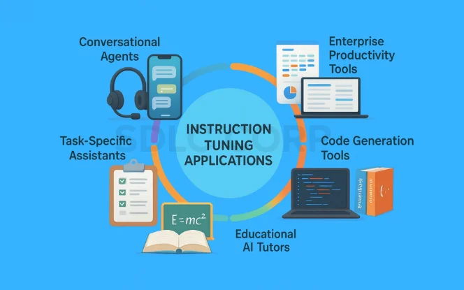 Applications of Instruction Tuning .