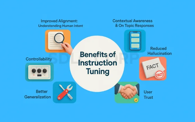 Benefits of Instruction Tuning .