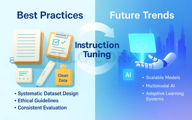 Best Practices and Future Trends .