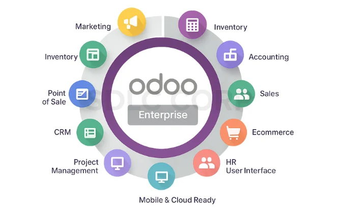  Odoo For Enterprises  Core Features, Capabilities & Synonyms  
