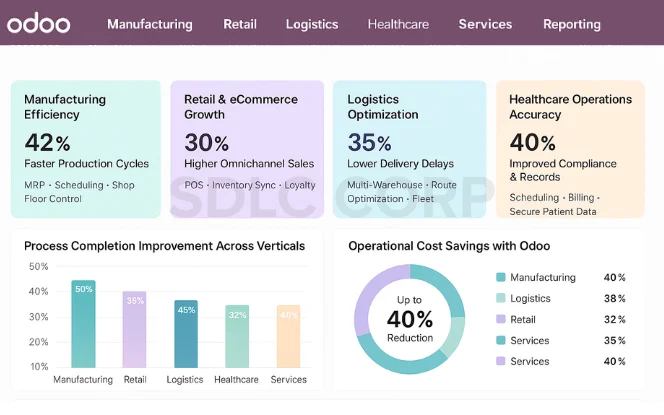  Odoo For Enterprises Real-World Applications & Industry Success Stories  