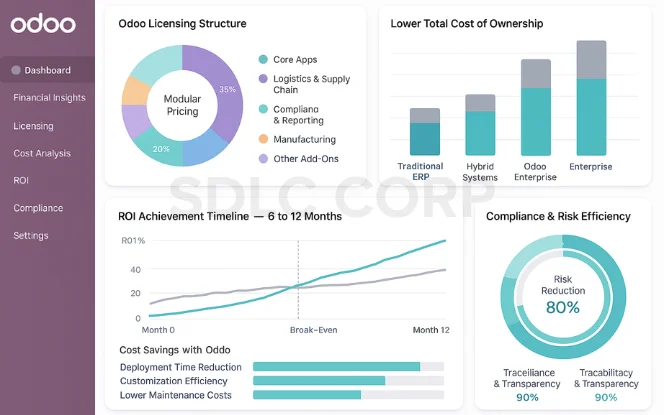  Odoo For Enterprises Licensing, Costs & ROI Considerations  