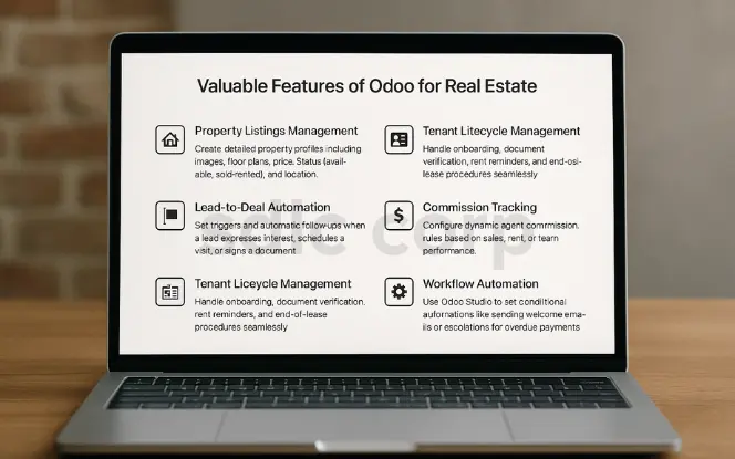 A realistic laptop screen displaying a professional dashboard titled “Valuable Features of Odoo for Real Estate,” with six sections—Property Listings Management, Lead-to-Deal Automation, Tenant Lifecycle Management, Commission Tracking, and Workflow Automation—each paired with simple black icons and short descriptions on a clean white background
.