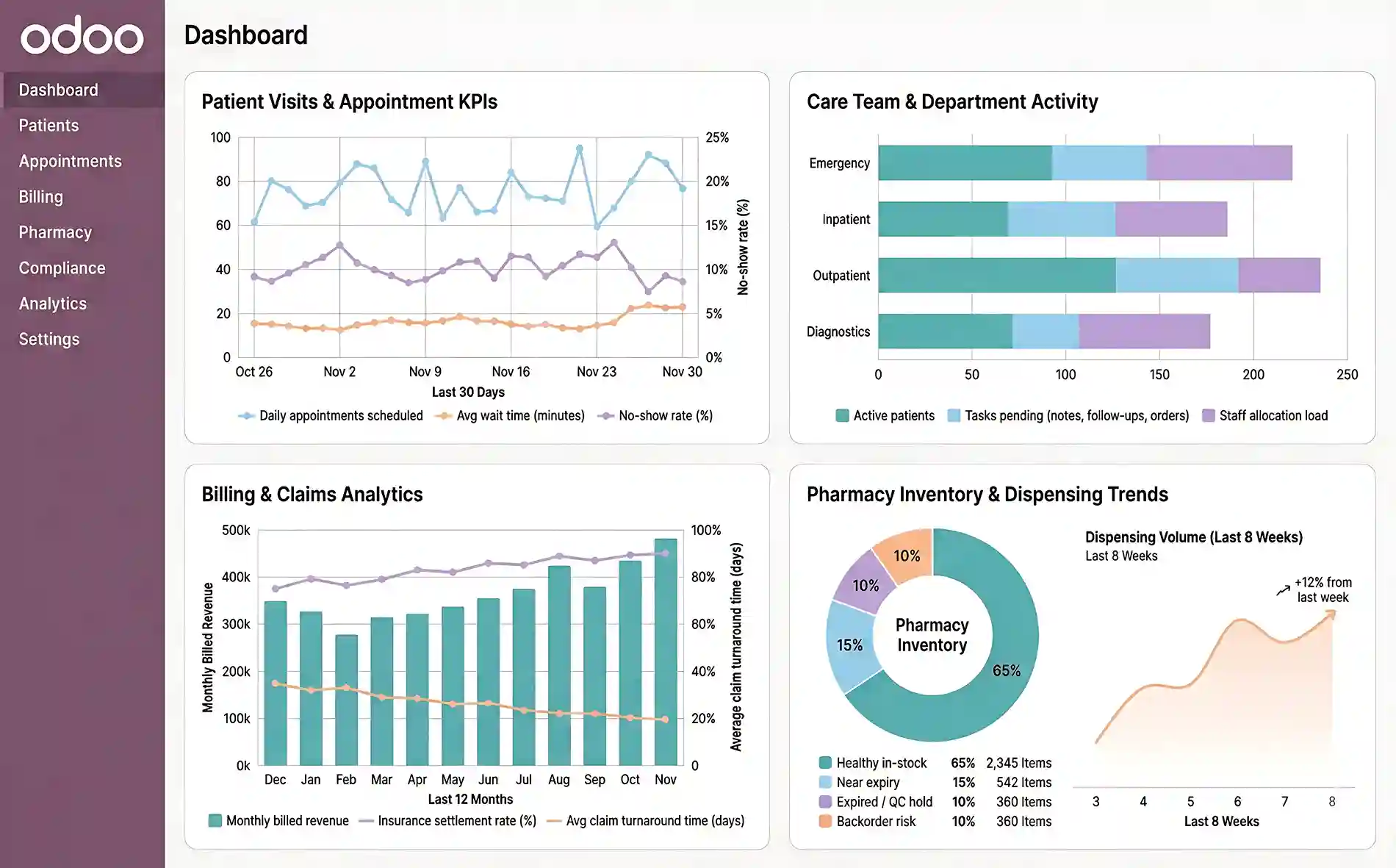  Odoo for Healthcare: Core Features & Capabilities 
 