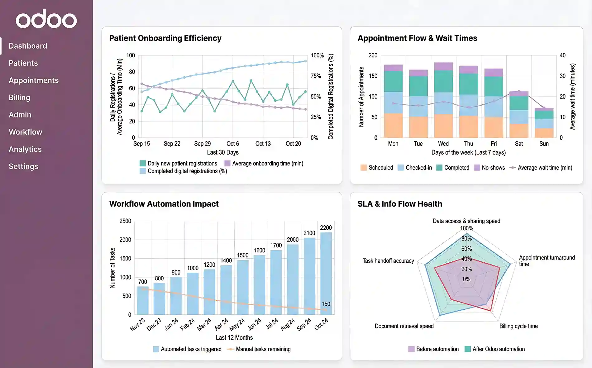 Administrative Efficiency with Odoo for Healthcare
 