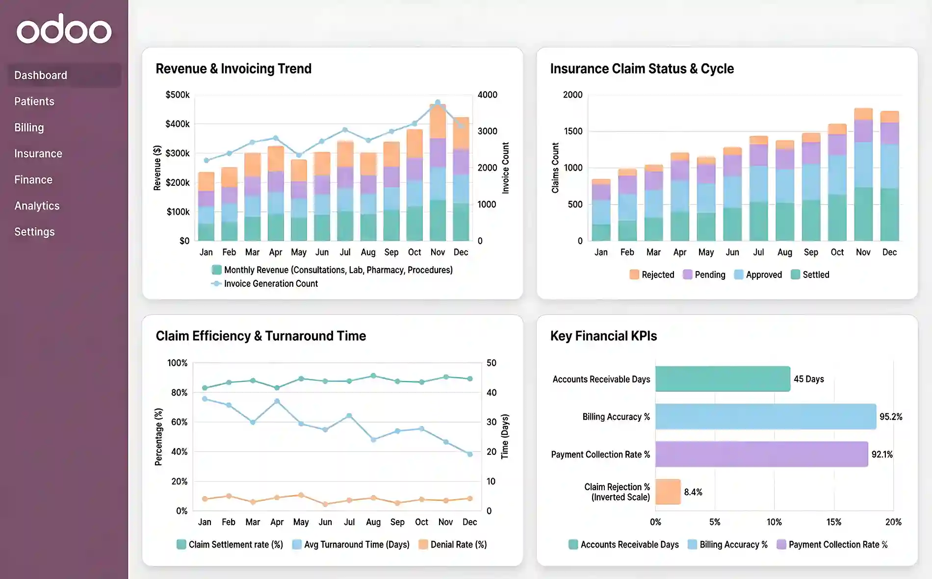  Billing, Financial Workflow & Insurance Management in Odoo for Healthcare  