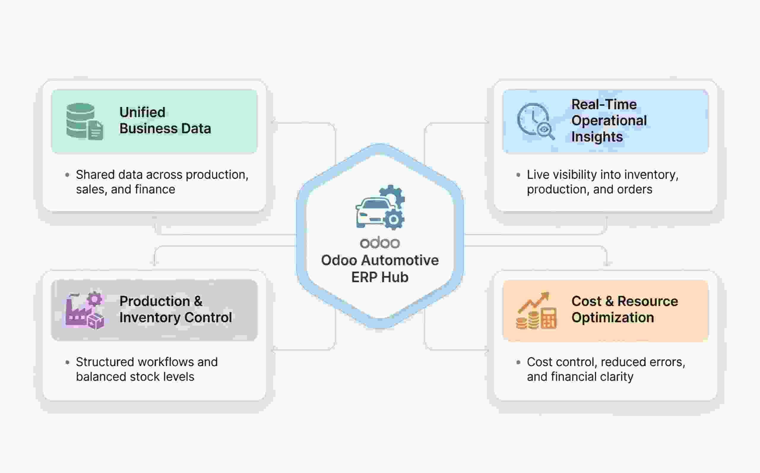 Key benefits of Odoo for automotive industry — production, inventory, and cost outcomes