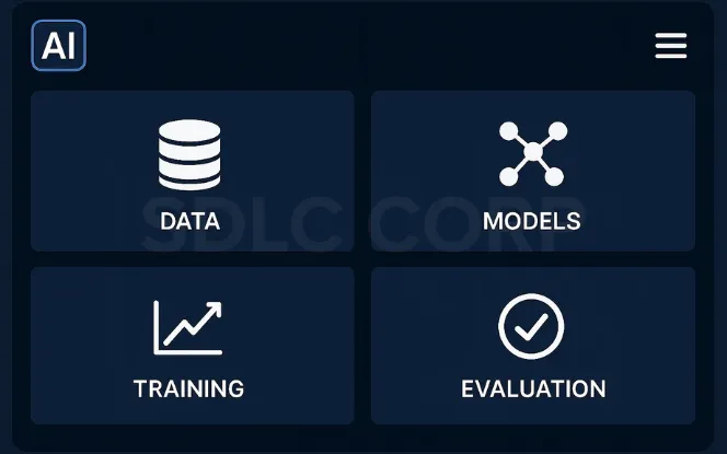 AI dashboard on a laptop screen displaying machine learning workflow with neural networks, algorithms, training and validation stats, accuracy and loss graphs.