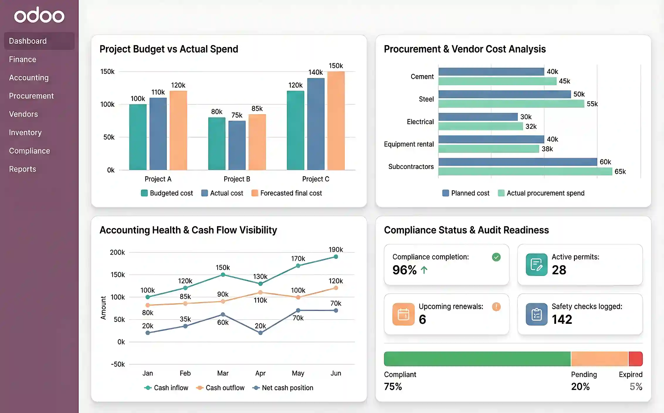  Financial Management, Accounting, Procurement & Compliance in Odoo for Construction  