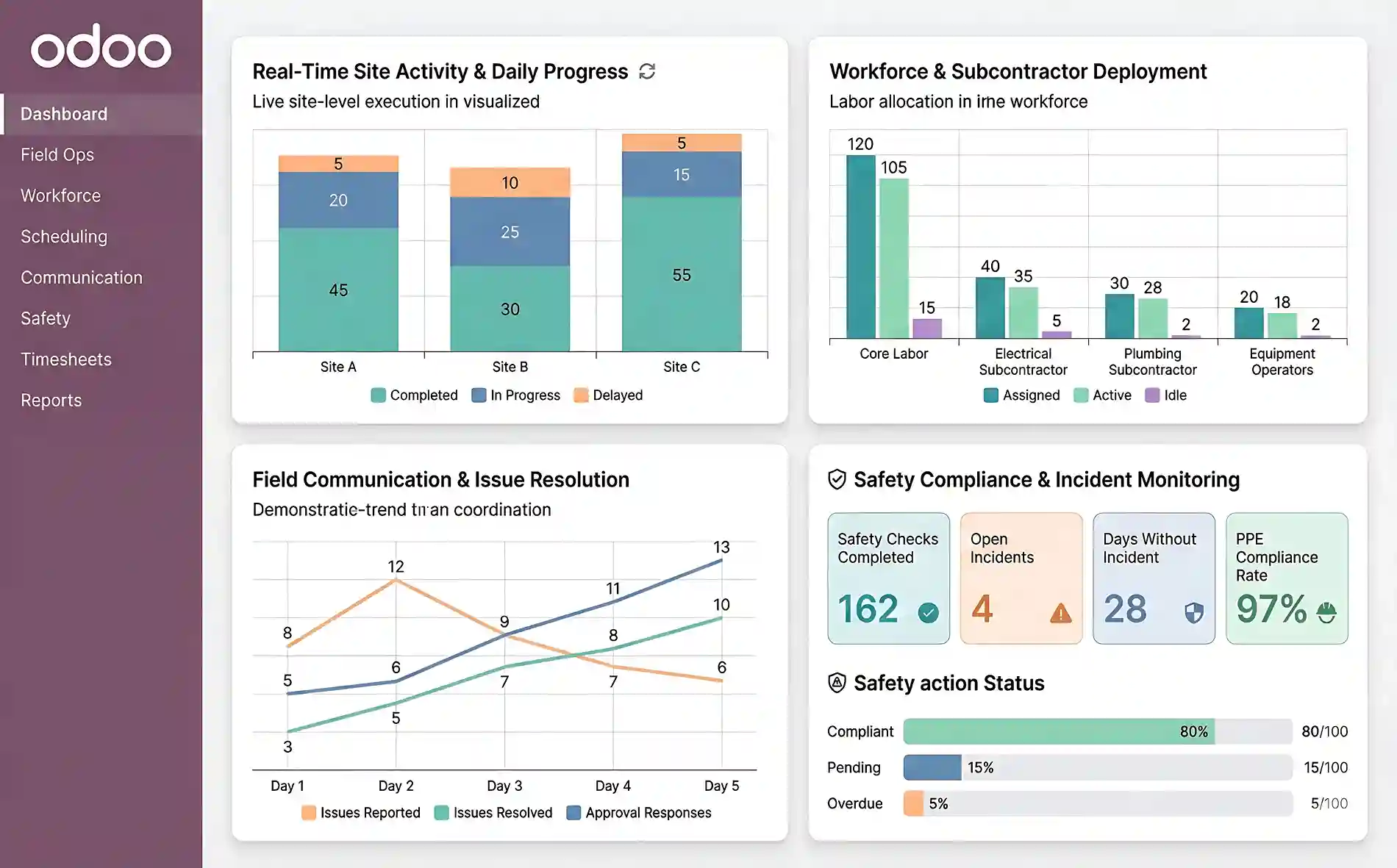   Field Operations, Workforce Coordination & Site Productivity with Odoo for Construction  