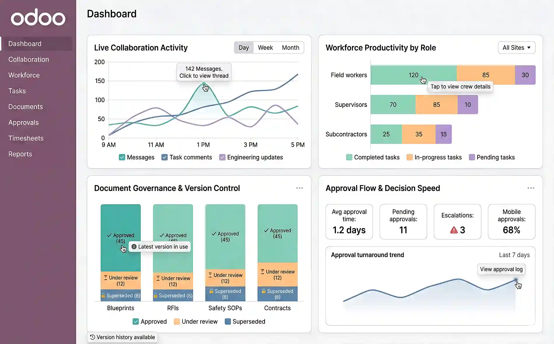  Workforce Productivity, Collaboration & Document Governance in Odoo for Construction  