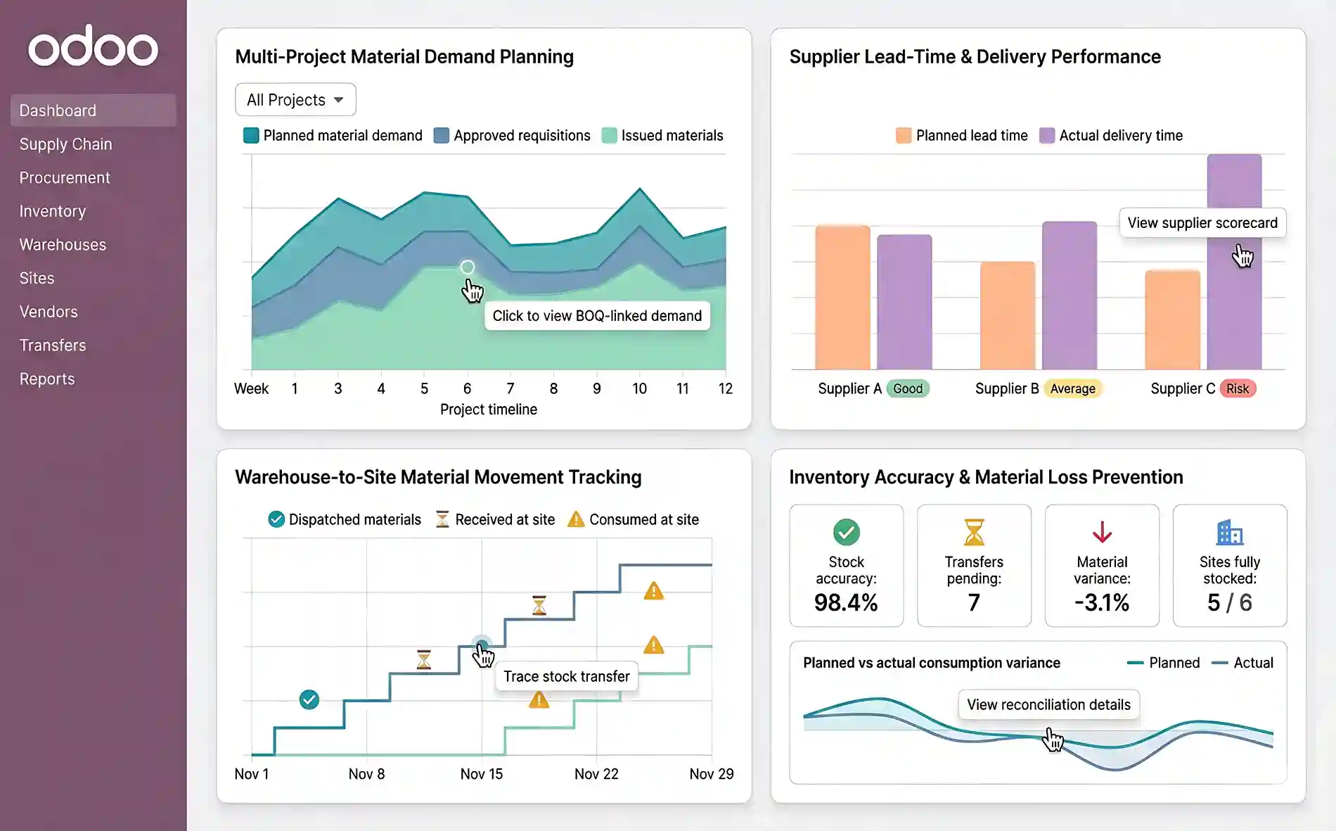  Odoo for Construction Supply Chain Optimization & Material Flow Intelligence 