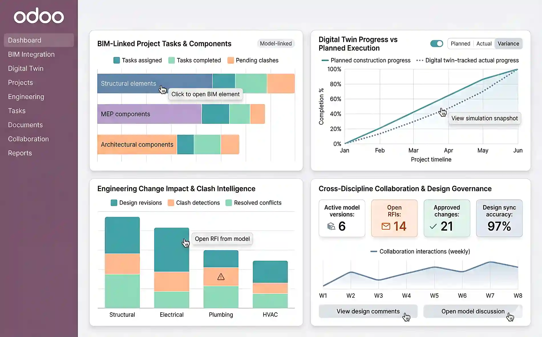   Odoo for BIM (Building Information Modeling) Integration & Digital Twin Collaboration 