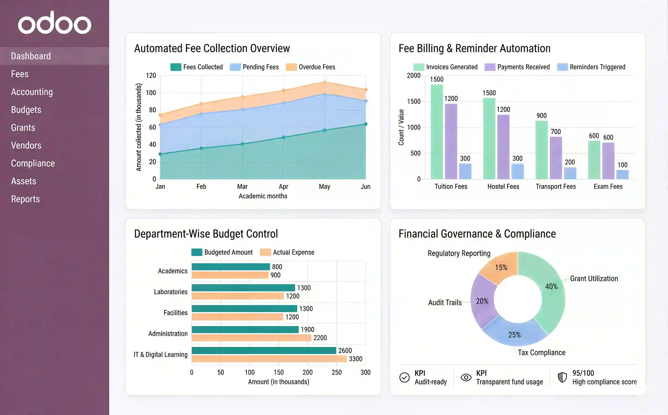 Odoo fee management and financial reporting dashboard for educational institutions