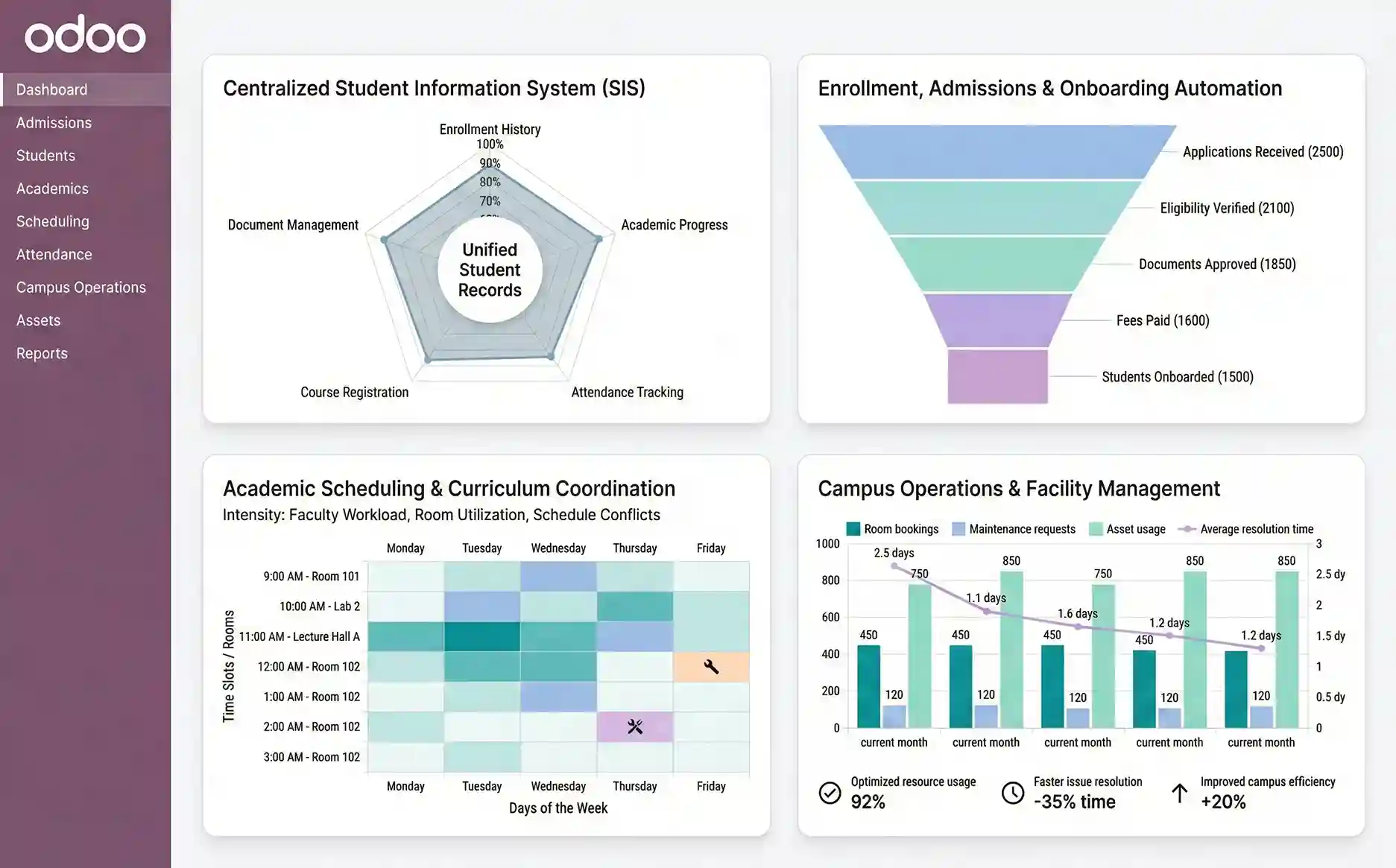 Academic Lifecycle Management & Institutional Operations with Odoo for Education
 