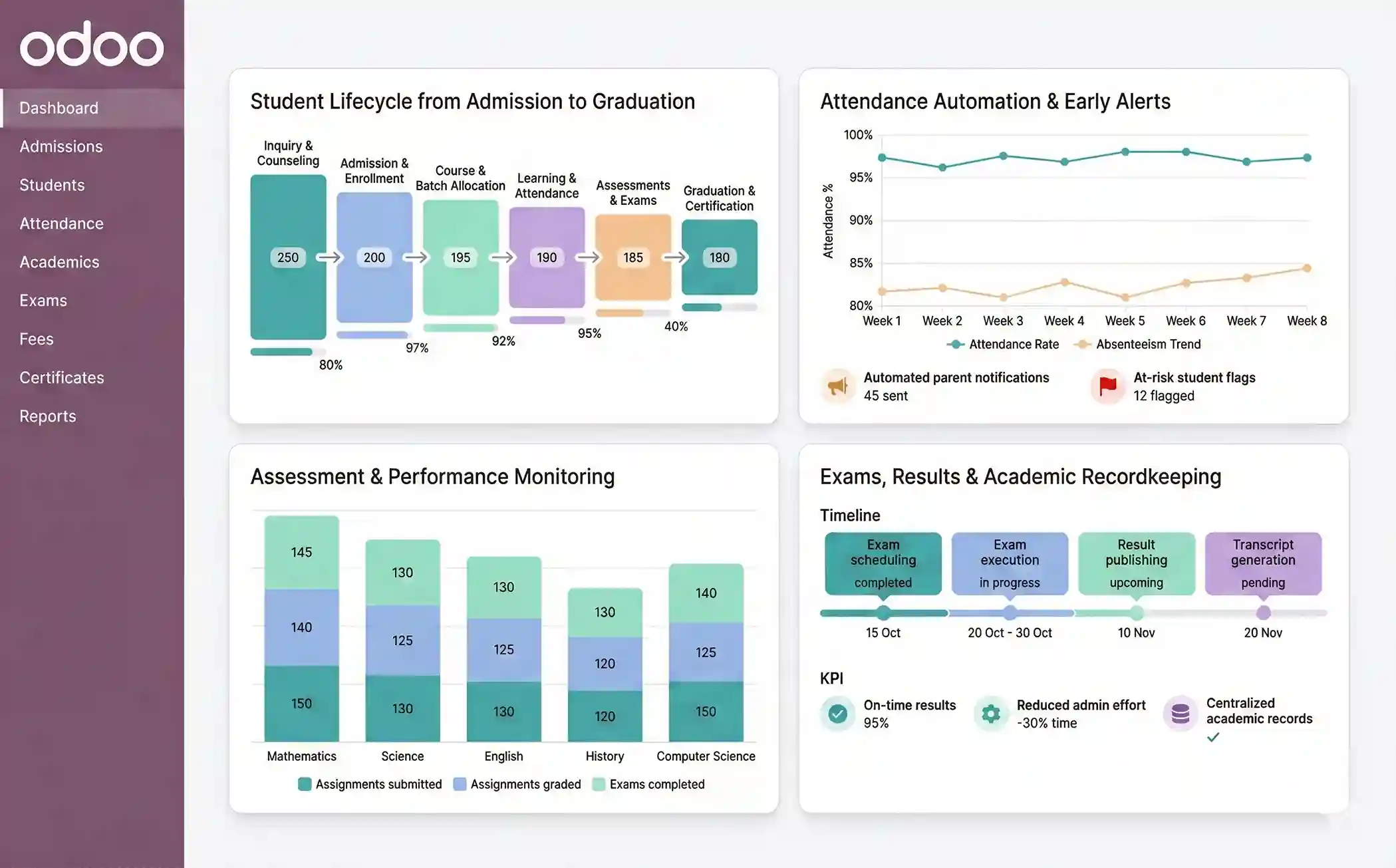  Student Lifecycle Management, Academic Operations & End-to-End Process Automation in Odoo for Education  