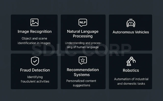 Applications of unsupervised learning in NLP, image recognition, autonomous vehicles, fraud detection, recommendation systems, and robotics.