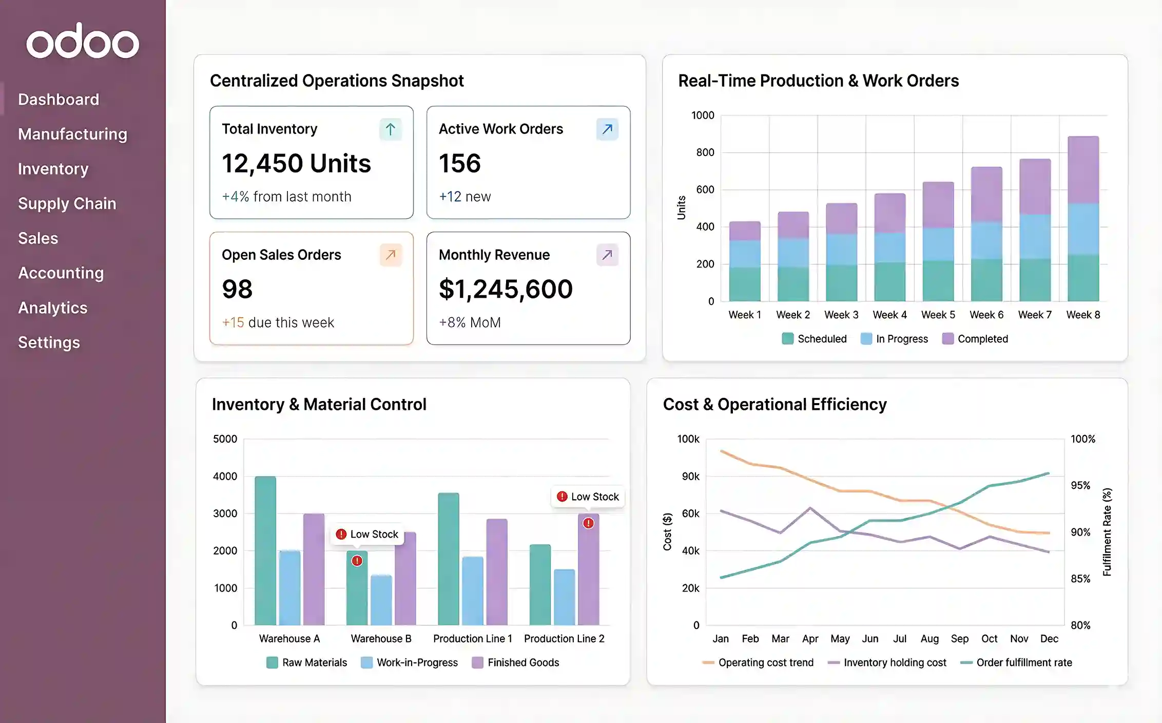 How Odoo for Automotive ERP works — unified platform for automotive operations