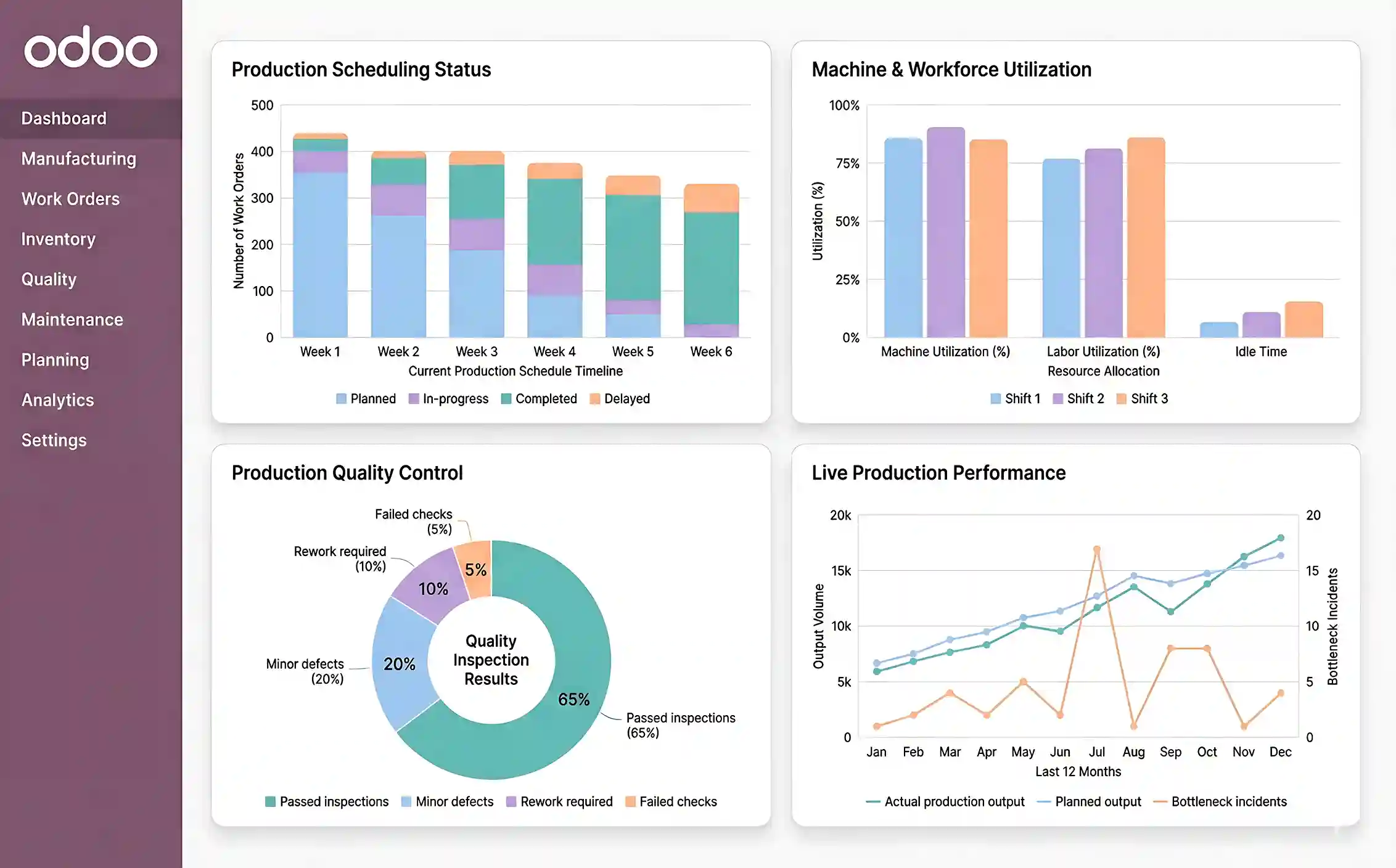Odoo for automotive manufacturing — production planning and scheduling