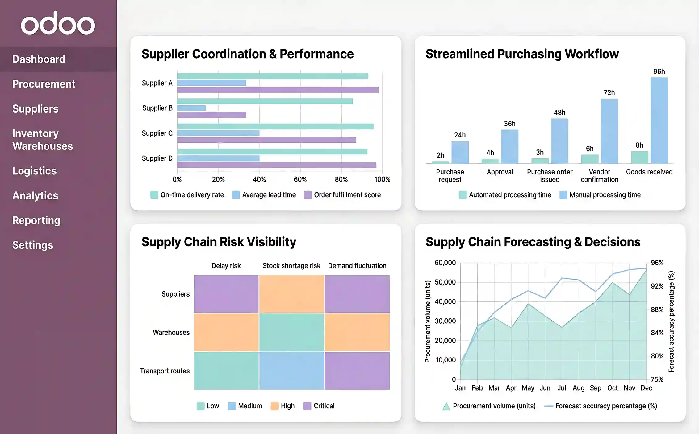Inventory and spare parts management with Odoo for automotive businesses