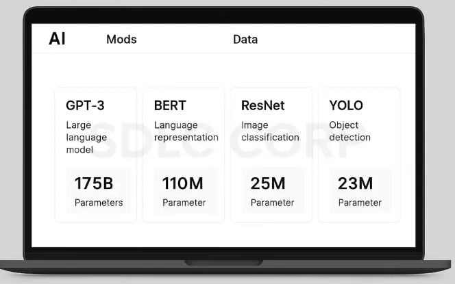 Overview of pre-trained AI models including GPT-3, BERT, ResNet, and YOLO with parameter counts