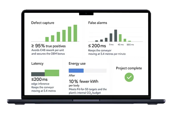 Manufacturing defect capture dashboard with ≥ 95% true positives, ≤ 200ms latency, fewer false alarms, and 10% reduction in energy use.
