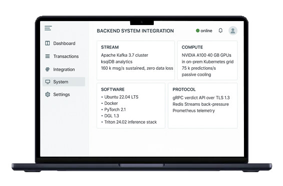 Backend integration panel featuring Apache Kafka streaming, NVIDIA A100 GPU compute, PyTorch with DGL stack, Docker, and gRPC-based telemetry protocols.