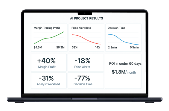 AI project results panel showing 40% margin profit gain, 18% false alert drop, 77% faster decisions, 31% less analyst workload, and $1.8M monthly ROI in under 60 days.