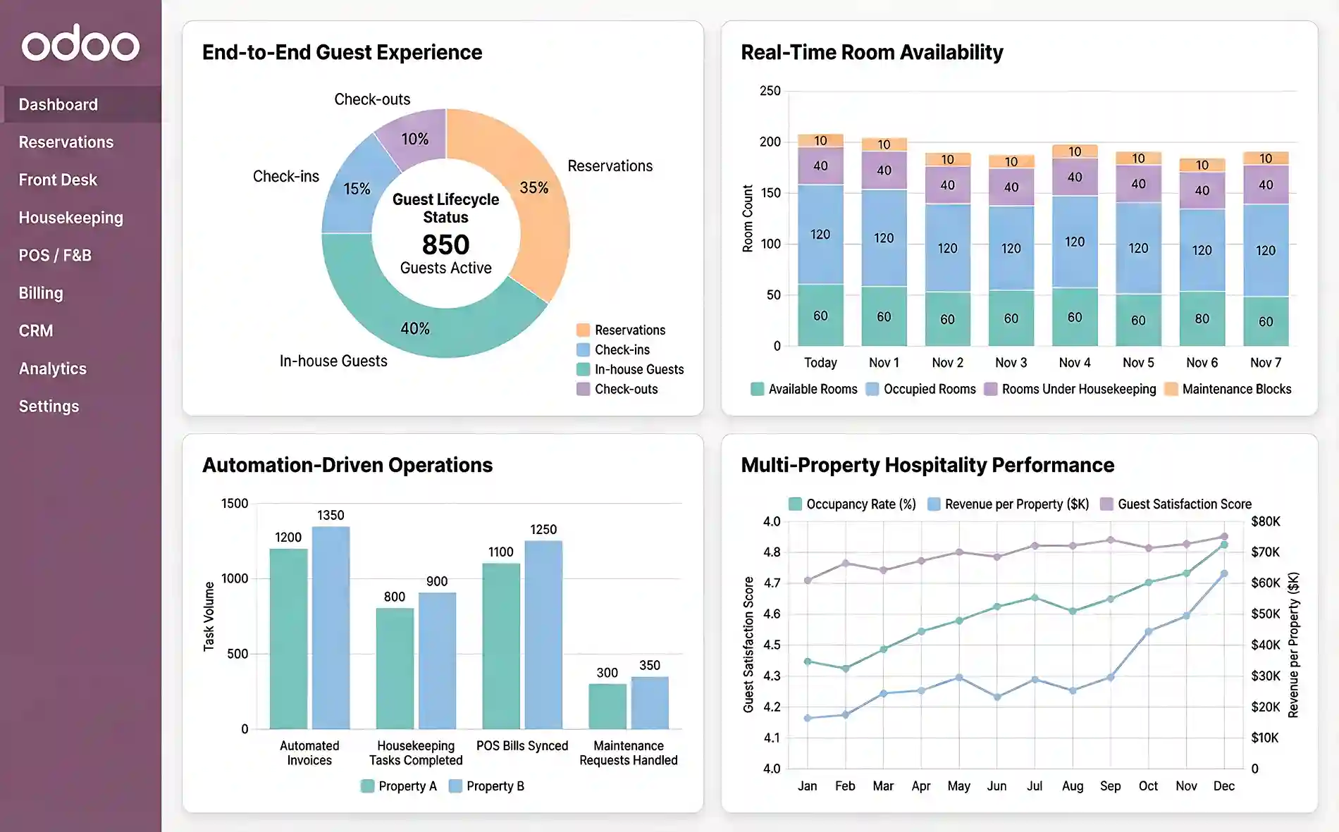   Digital Transformation in Hospitality with Odoo for Hospitality 