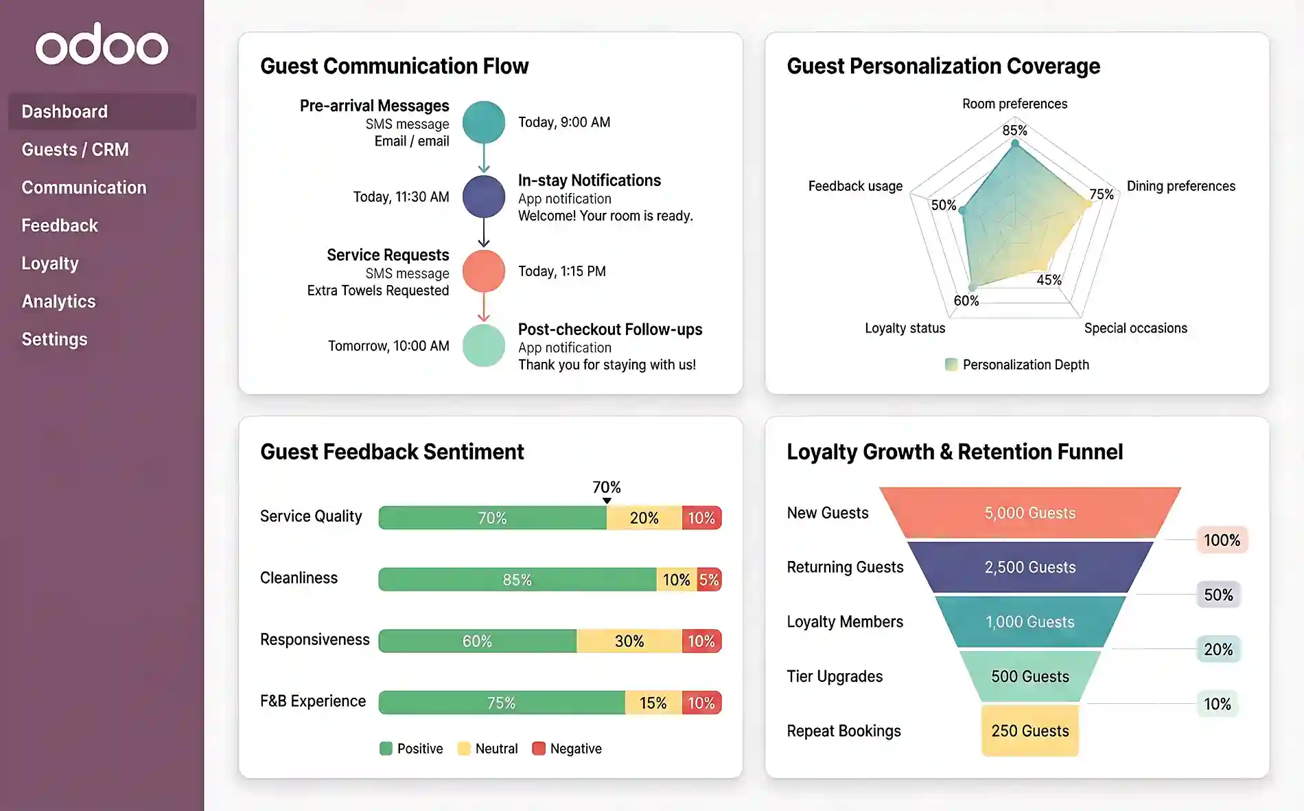 Modules for hospitality
