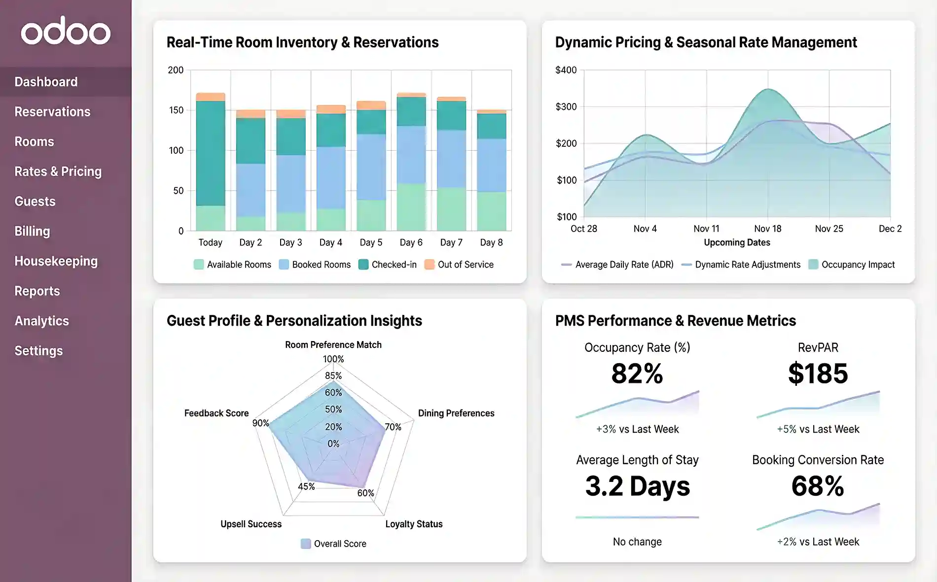  Odoo-Powered Property Management System (PMS) for Hotels & Resorts
 