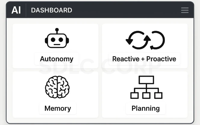 Minimalist dashboard highlighting agentic AI features: autonomy, reactive + proactive behavior, memory, and planning with simple icons.