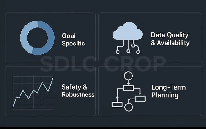Four key challenges in developing agentic AI systems: goal specificity, data quality and availability, safety and robustness, and long-term planning, each represented with a unique icon.