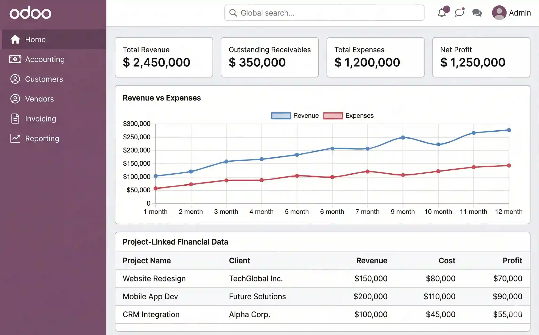   Financial Management & Profitability Tracking for IT & Software Services  