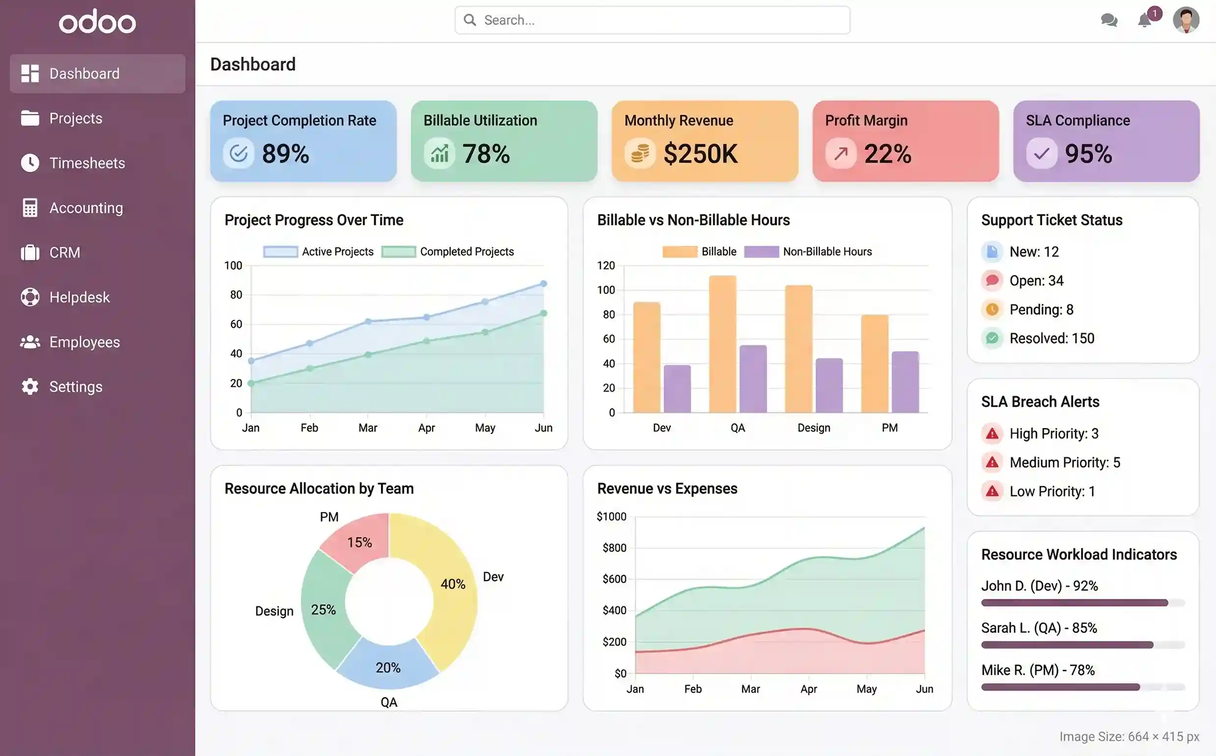     Advanced Analytics & Real-Time Dashboards for IT Decision-Making
 