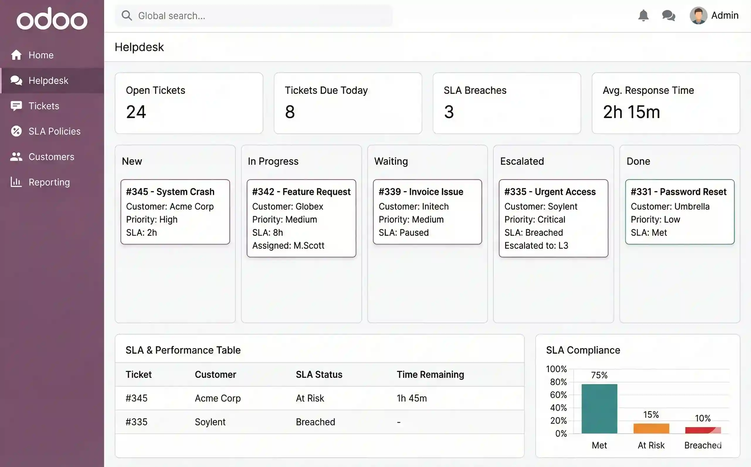   Helpdesk & SLA Management for IT & Software Support Services  