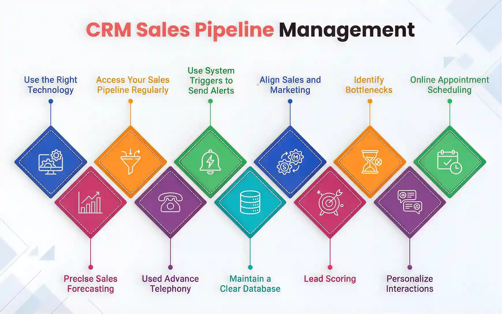   CRM & Sales Pipeline Management for IT & Software Services  