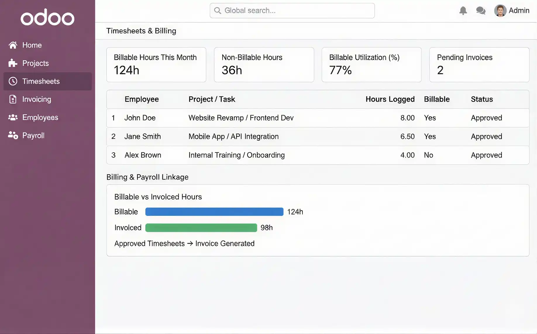  Automated Timesheets & Accurate Billing for IT Services  