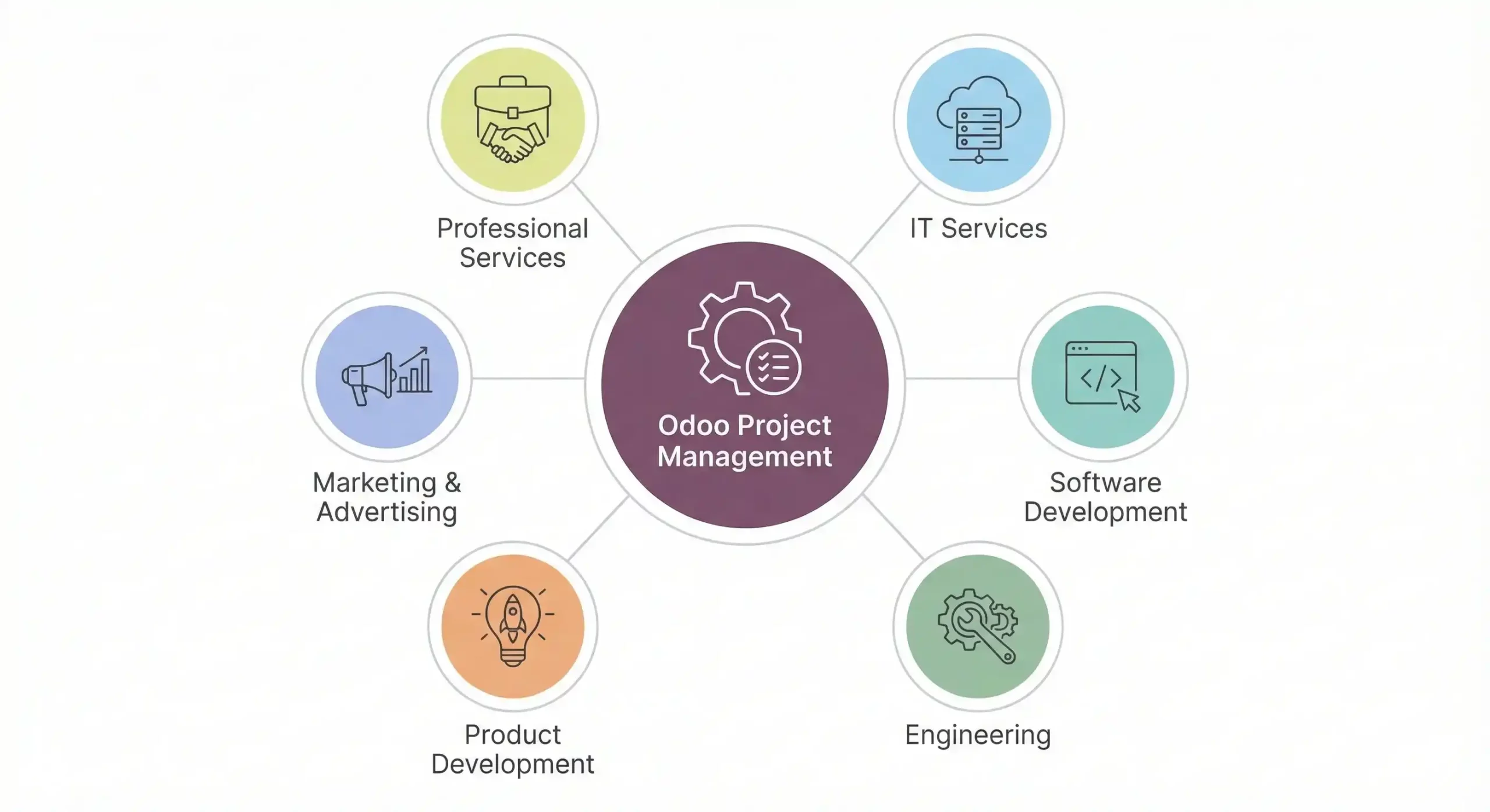   Centralized Project Management for Agile IT & Software Teams  