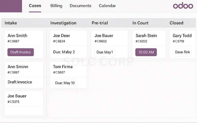 Odoo dashboard displaying legal case management in Kanban layout with stages like Intake, Investigation, and Closed
