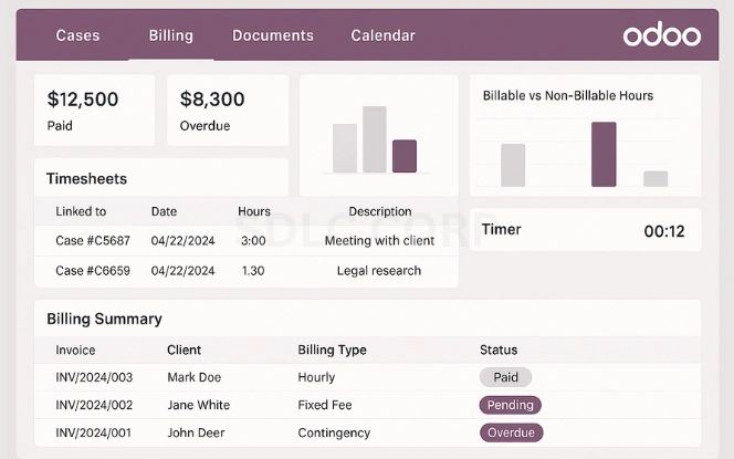 Odoo ERP dashboard showing time entries linked to legal cases, invoice statuses, and billing summaries