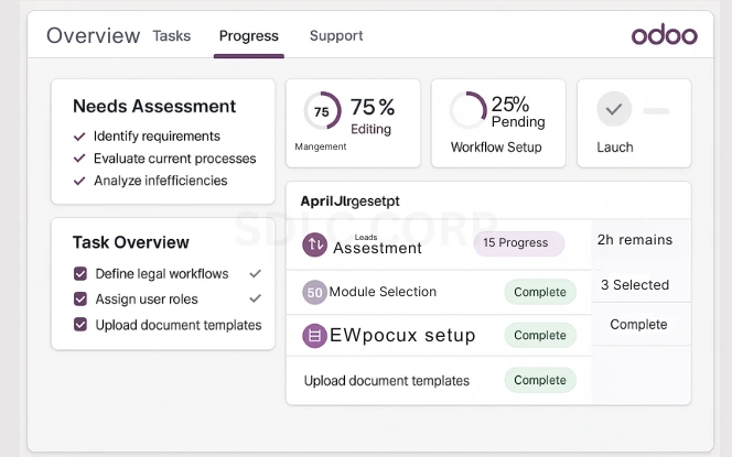 Odoo onboarding dashboard showing phases like Needs Assessment, Module Selection, Workflow Setup, Training, and Launch