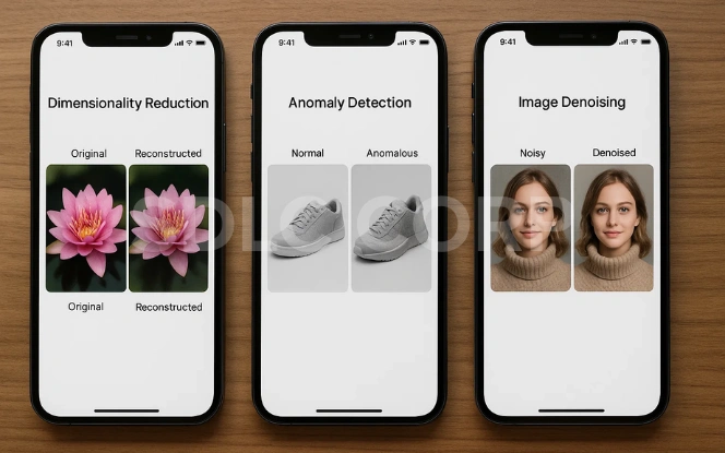 Three smartphone screens displaying applications of autoencoders: dimensionality reduction with flower images, anomaly detection with shoe images, and image denoising with portraits.