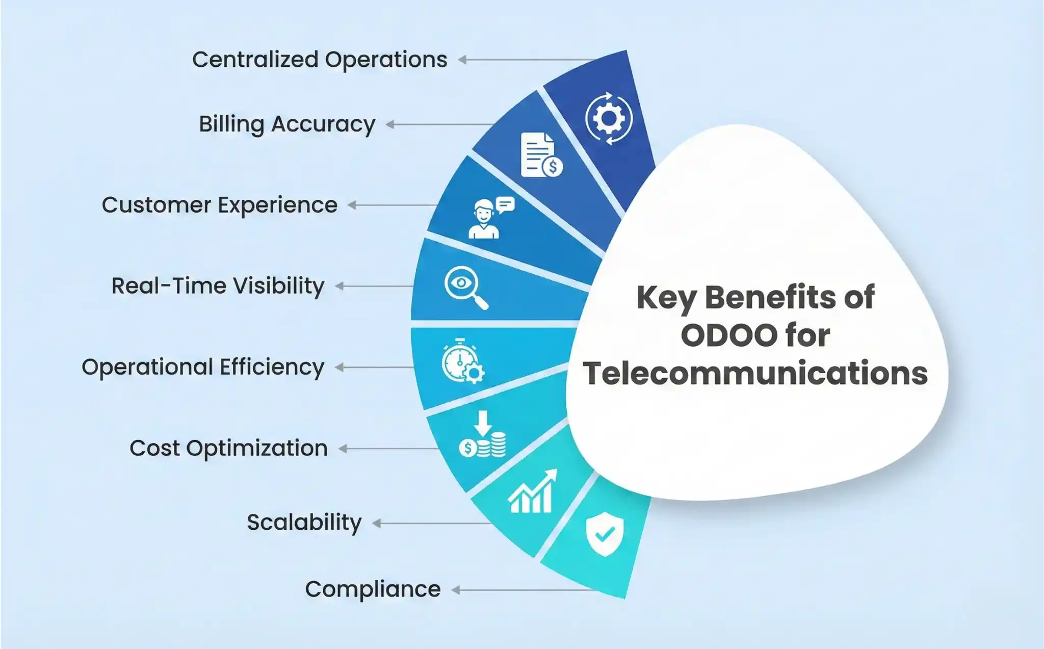 Key Benefits of Odoo for Telecommunications  
