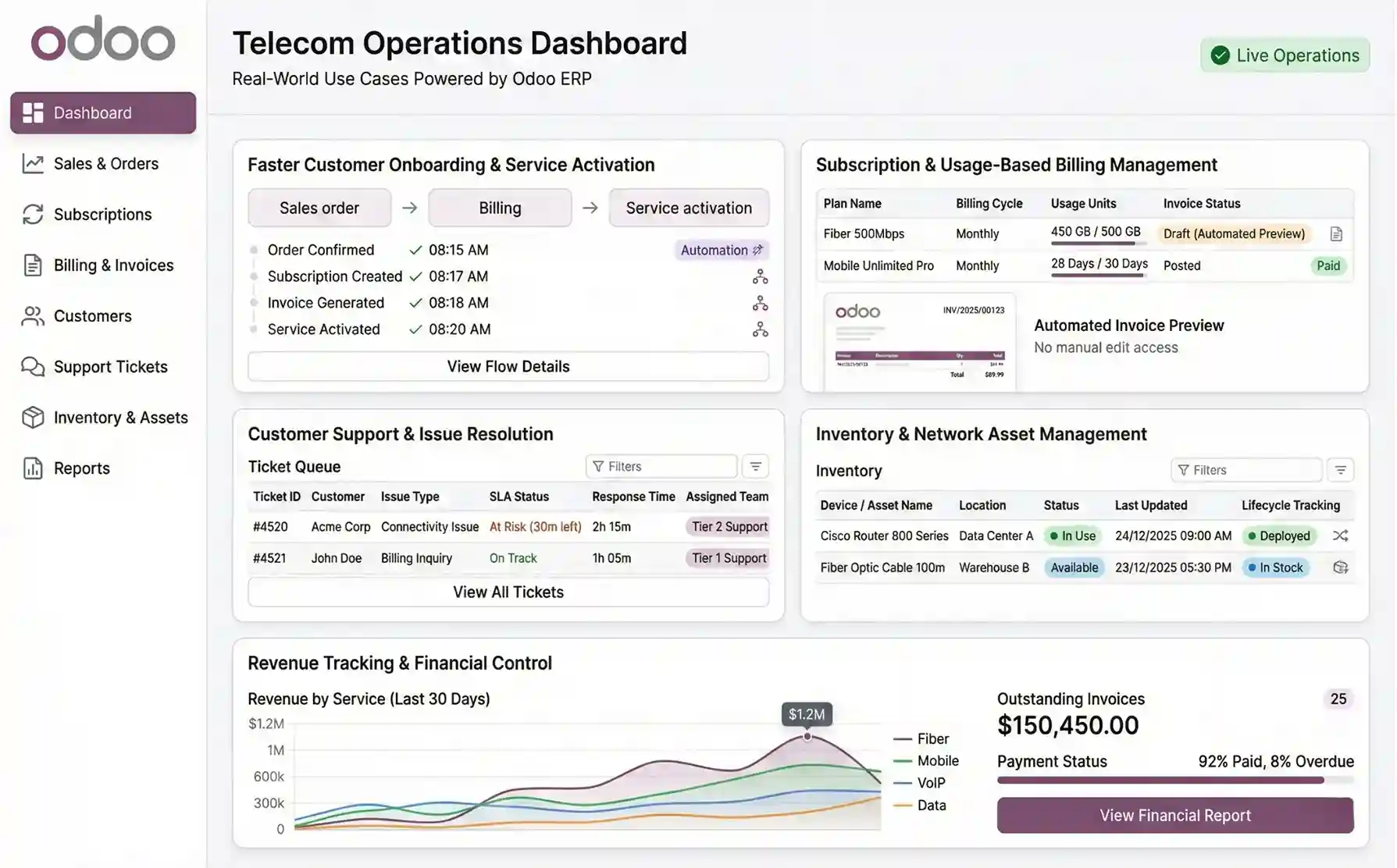   Use Cases of Odoo in the Telecommunications Industry  