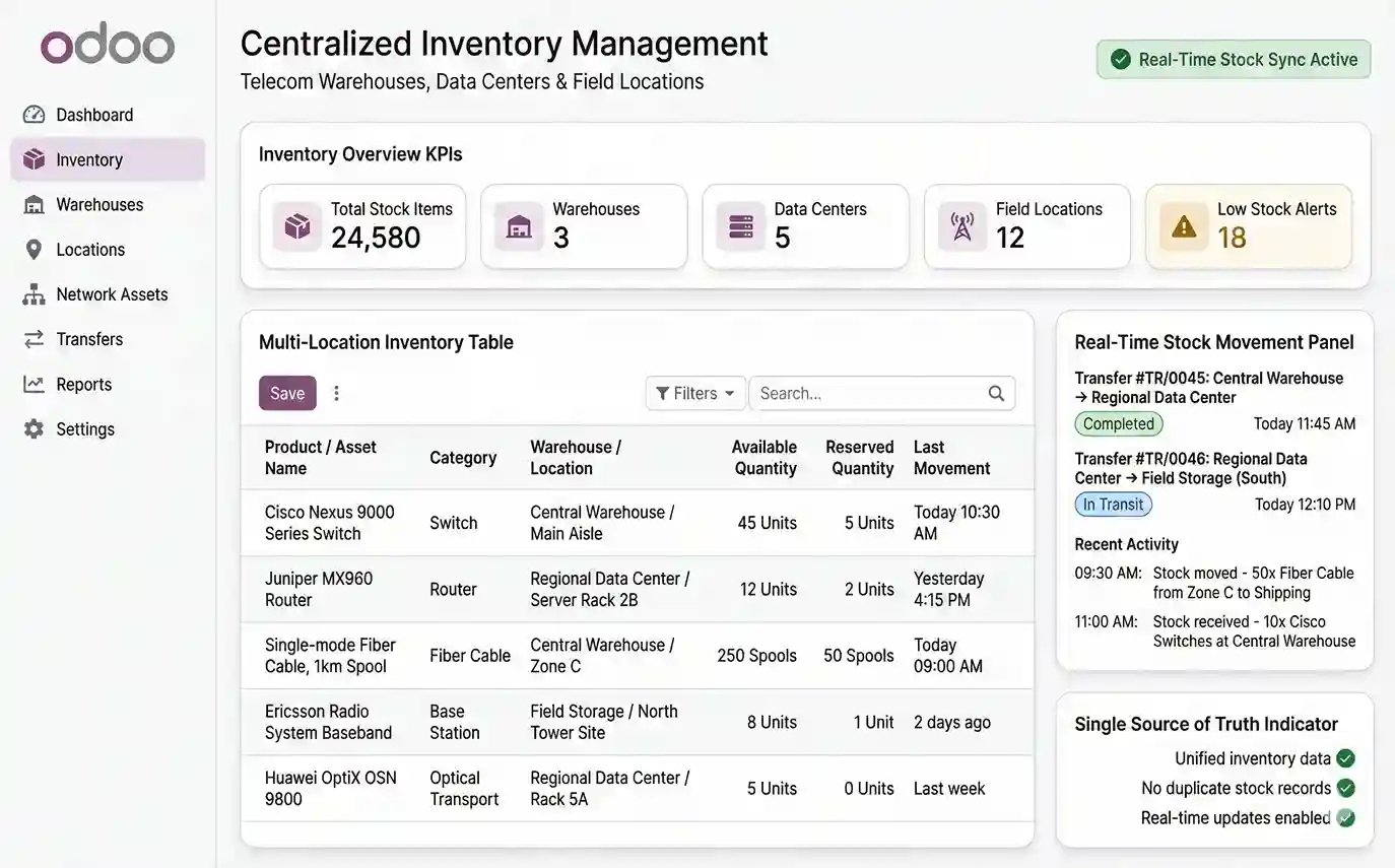 Telecom Inventory Odoo For Telecommunications - SDLC Corp