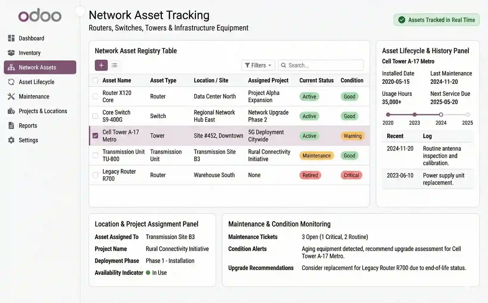  Network Equipment and Infrastructure Asset Tracking 